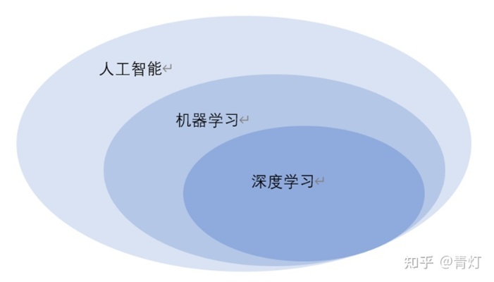 机器学习哪里学 推荐几个学习机器学习的网站