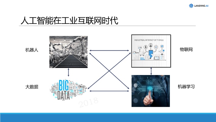 人工智能和工业4.0的融合与发展 探究人工智能技术在工业4.0中的应用