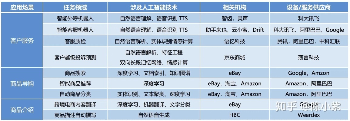 人工智能单词 了解人工智能常用词汇