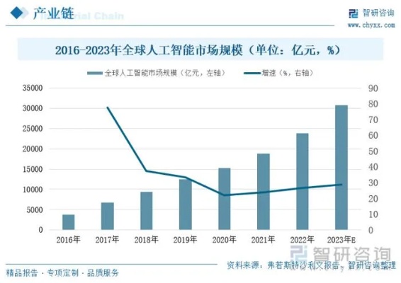 人工智能对行业的影响 探讨人工智能技术在各行业的应用和前景