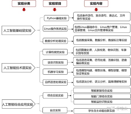 人工智能算法重点实验室 深入探究人工智能算法的研究与应用