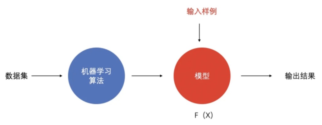 智能算法优化算法 从理论到实践的全面剖析