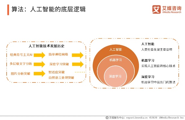 人工智能算法的本质内涵 深度解析人工智能算法的核心思想