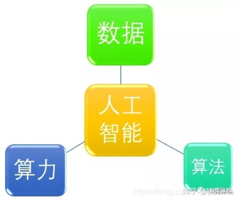 人工智能算法审计 深入解析人工智能算法审计的方法和意义