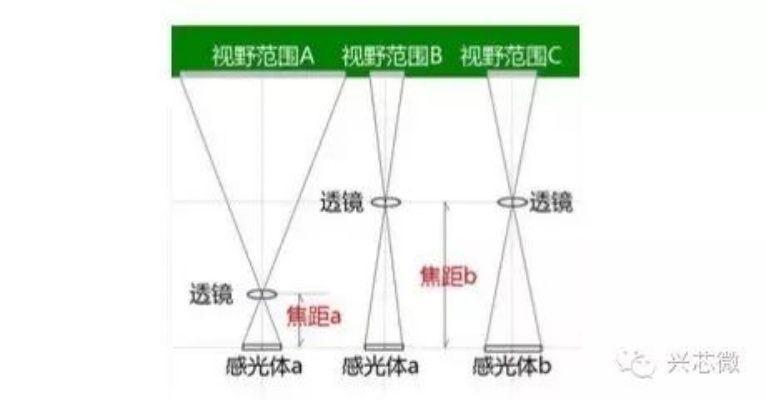 手机镜头智能算法 探究手机镜头智能化的算法原理