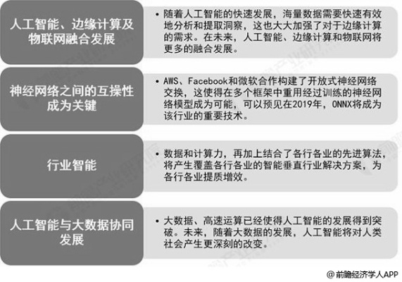 人工智能行业前景 分析未来人工智能市场发展趋势