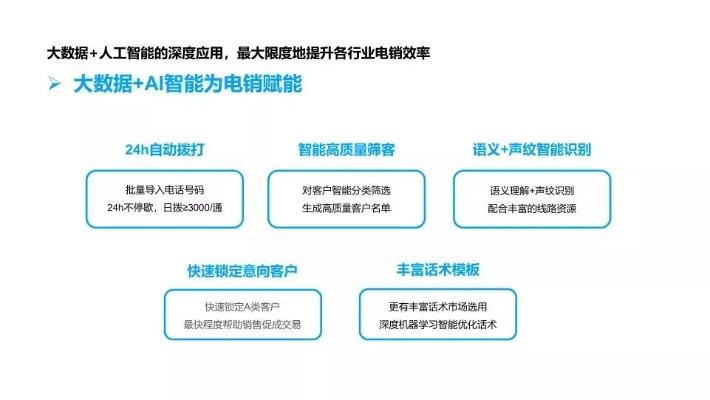 ai电销机器人怎么样 了解ai电销机器人的优点和应用场景