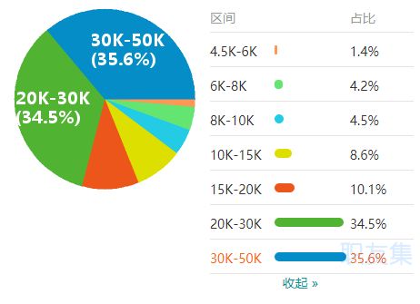 人工智能技术岗位工资多少 详解人工智能行业薪酬水平