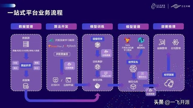 人工智能开源平台 打造AI技术的开放平台