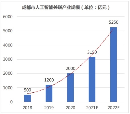 成都人工智能公司 介绍成都市的人工智能企业