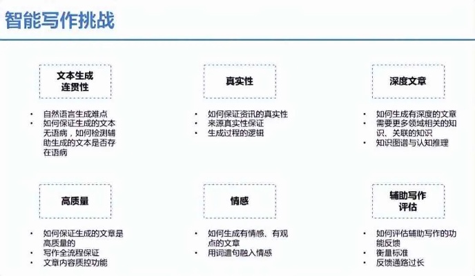 人工智能 文案 让人工智能为你的文案创作加持