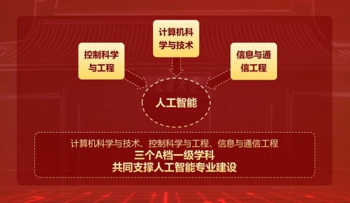 上海交通大学人工智能专业 深入了解上海交通大学人工智能专业的课程设置和发展前景