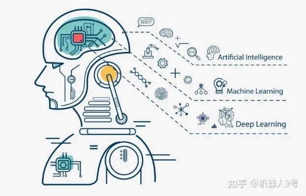 头部人工智能测试 了解人工智能技术的核心测试方法