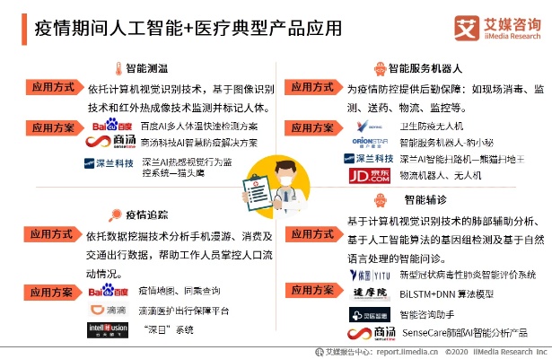 抗疫情人工智能 AI技术在疫情防控中的应用