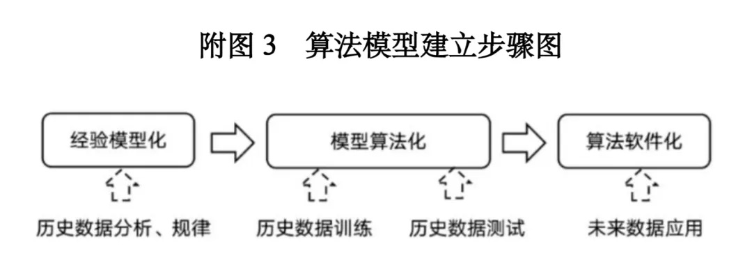 矩视智能算法 探究矩视智能算法的应用与发展