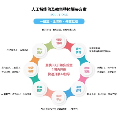 人工智能教学系统 探索智能化教学的新模式