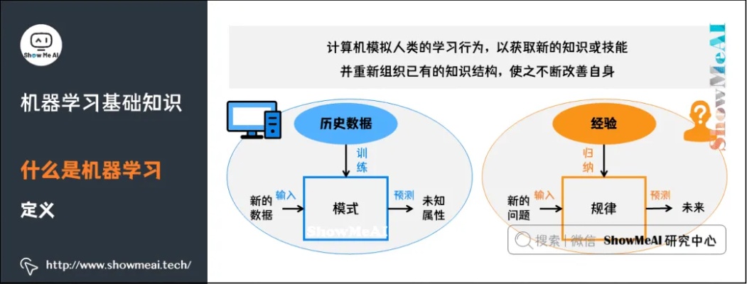 机器学习课程介绍 掌握机器学习的基础知识和实战技能
