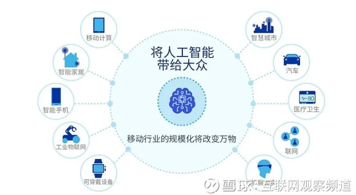 人工智能终端 了解人工智能终端的应用和发展