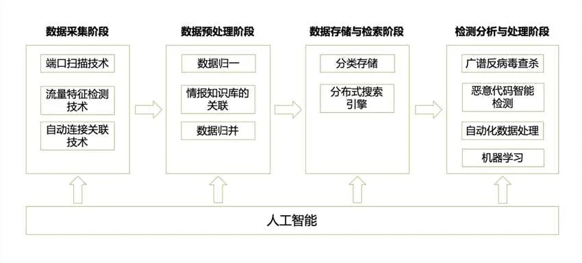 靶机人工智能 探讨靶机在人工智能领域中的应用
