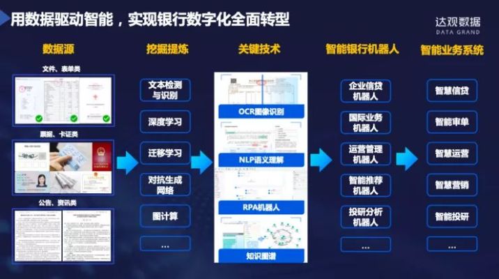 银行人工智能：探索银行业智能化发展之路