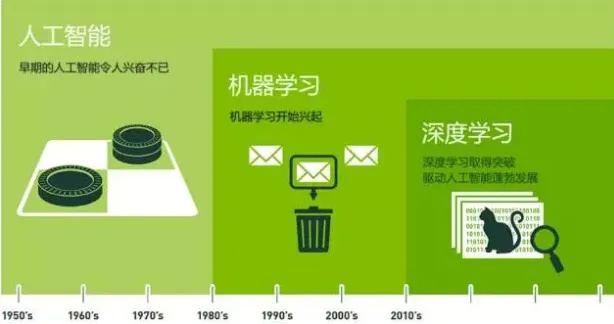 人工智能可以自学吗 探讨人工智能的自我学习能力