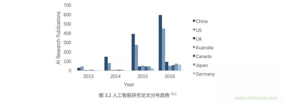 什么是新一代人工智能 探究人工智能的最新发展趋势