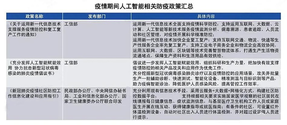 疫情人工智能发展 探讨人工智能在疫情防控中的应用前景