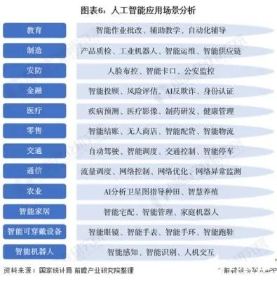 人工智能商业思路 探索人工智能在商业领域的应用和发展