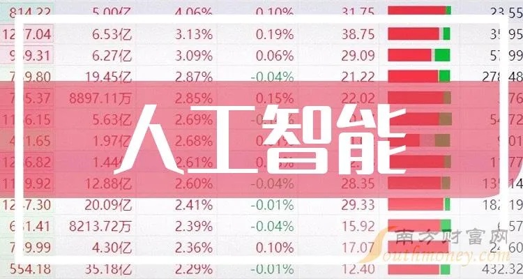 人工智能领先股票 投资人必看的人工智能企业股票推荐