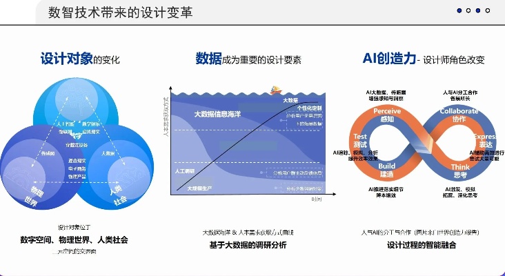 人工智能双引擎 探索人工智能技术的双重引擎