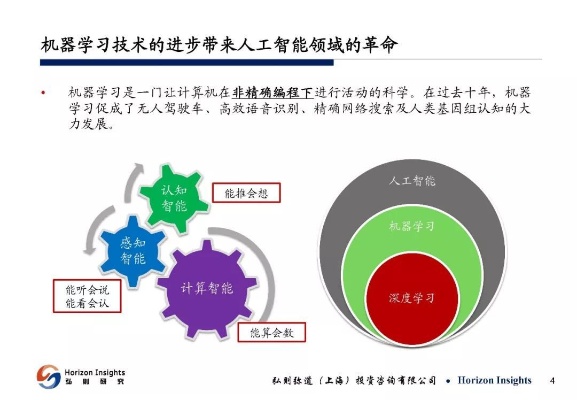 人工智能简答题 探究人工智能的基本概念和应用