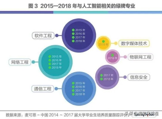 人工智能专业是什么？ 解析人工智能专业的学习内容和就业前景