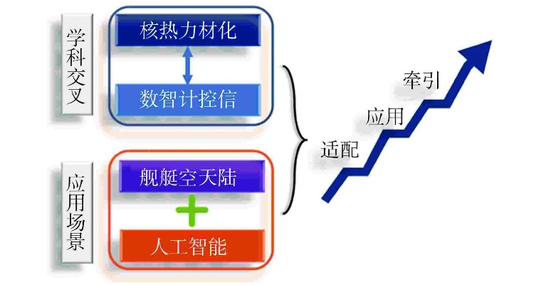 智能算法演示 探索智能算法的应用与优势