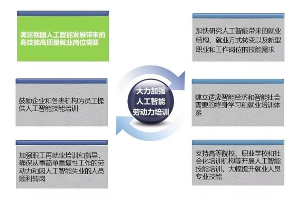 人工智能技术国家支持 政府对人工智能技术的扶持和发展
