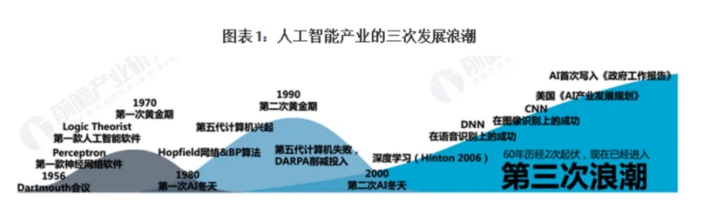 人工智能开源项目 挖掘最新人工智能开源项目