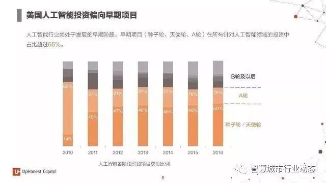 美国人工智能专业就业 探讨美国人工智能行业就业前景和发展趋势