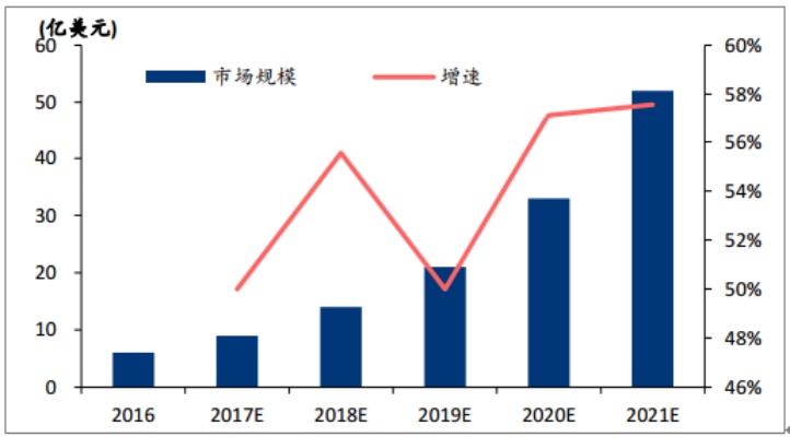 中国人工智能发展报告2018 分析中国人工智能产业现状和未来发展趋势
