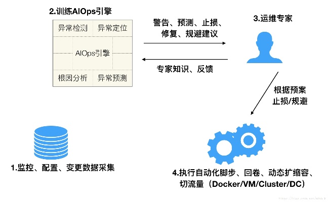 智能算法命中率低 提高智能算法命中率的方法和技巧