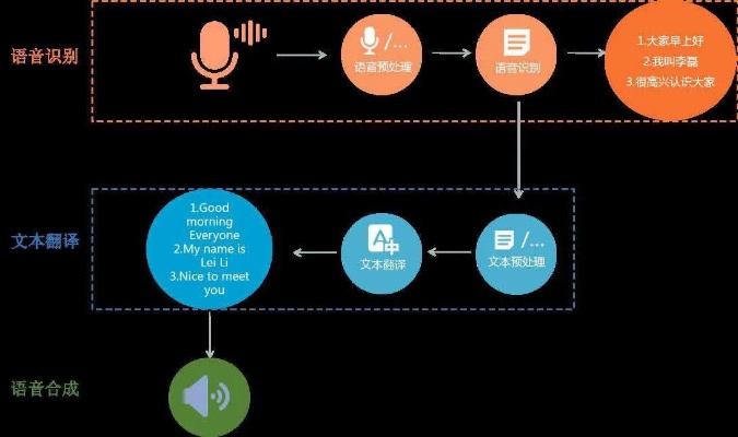 上海AI人工智能语音 探索AI语音技术在上海的应用