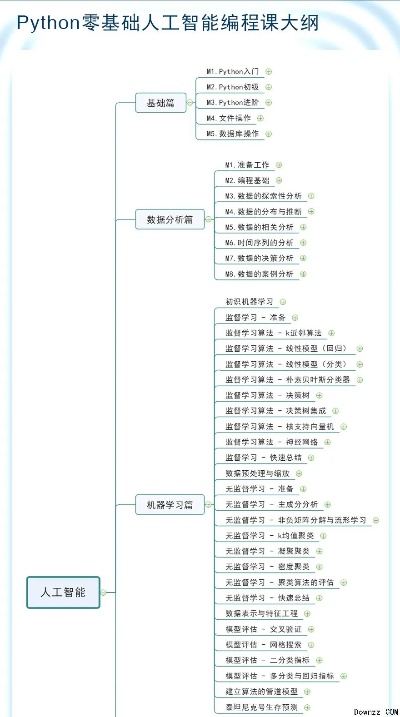 人工智能python课程 掌握人工智能技术的入门课程
