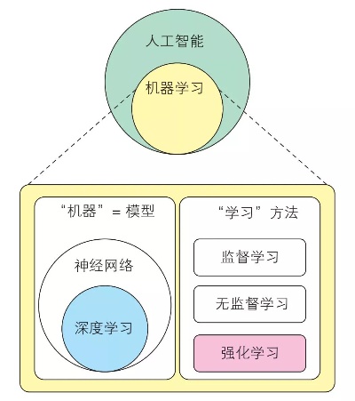 人工智能学习方法 深入探讨人工智能的学习方式和技巧