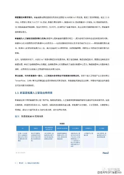 ai人工智能的发展与机遇 未来技术革新的探索与展望