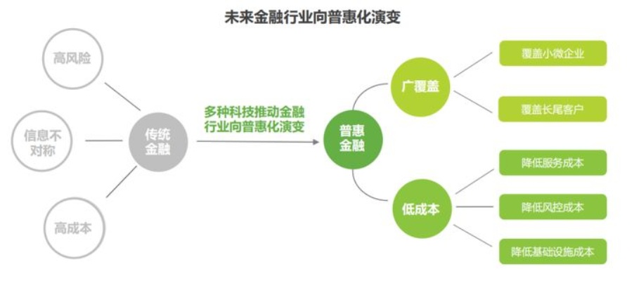 人工智能与金融：探索智能化金融服务的未来发展趋势