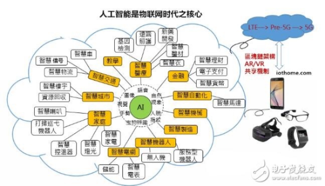 人工智能导航原理 深入了解人工智能导航的技术原理