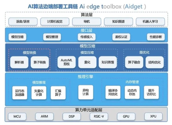 美的智能算法有哪些 详细解析美的智能算法的分类和应用