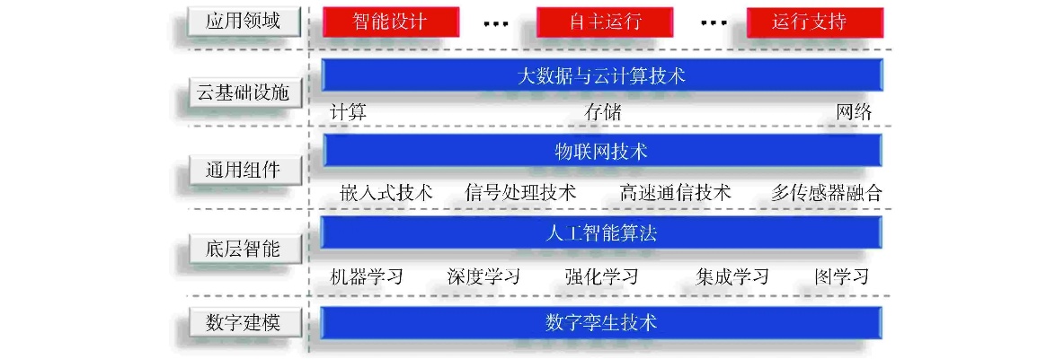 智能算法流程 详解智能算法的实现步骤和流程