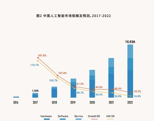 人工智能技术的应用与发展趋势分析