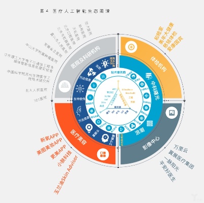 人工智能生态链 探索人工智能生态链的发展与应用