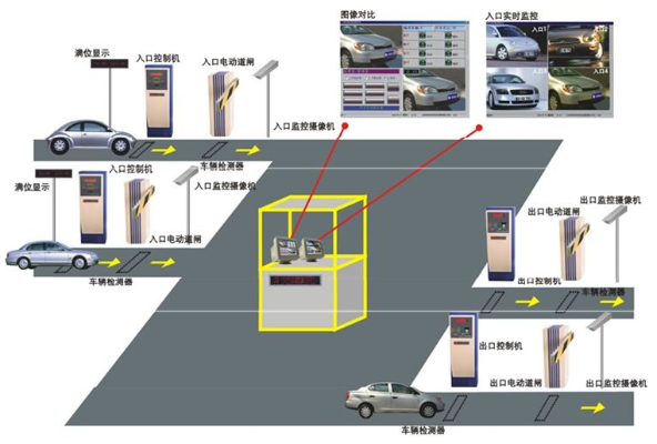 人工智能停车场 提高停车效率的新型智能停车系统