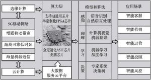 智能算法自主可控技术的应用与发展